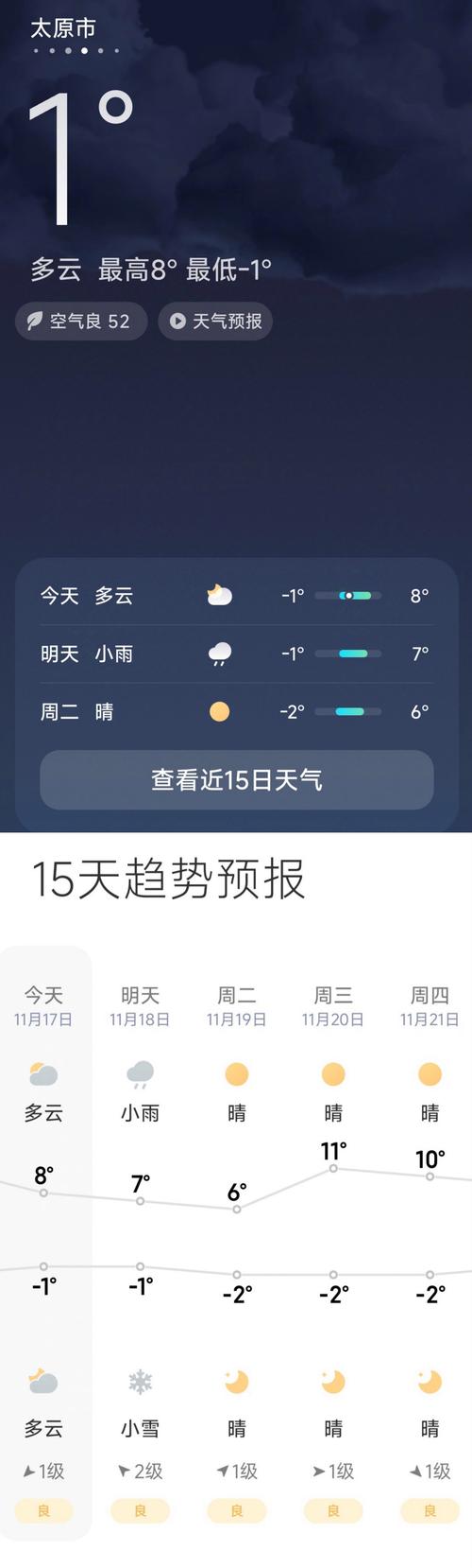 太原26号天气预报？太原二十二号天气？  第5张