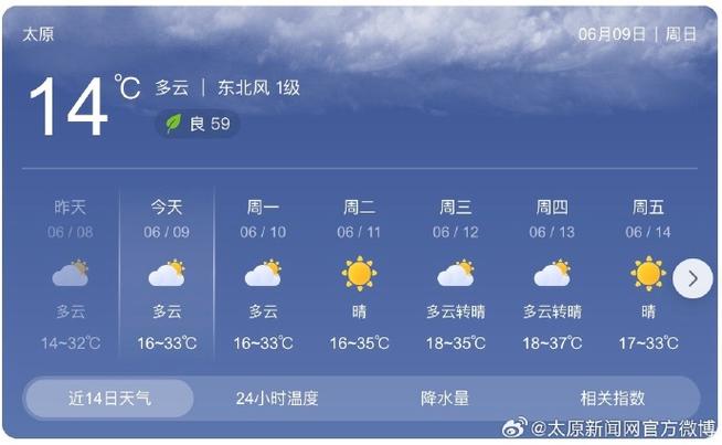 太原26号天气预报？太原二十二号天气？  第4张