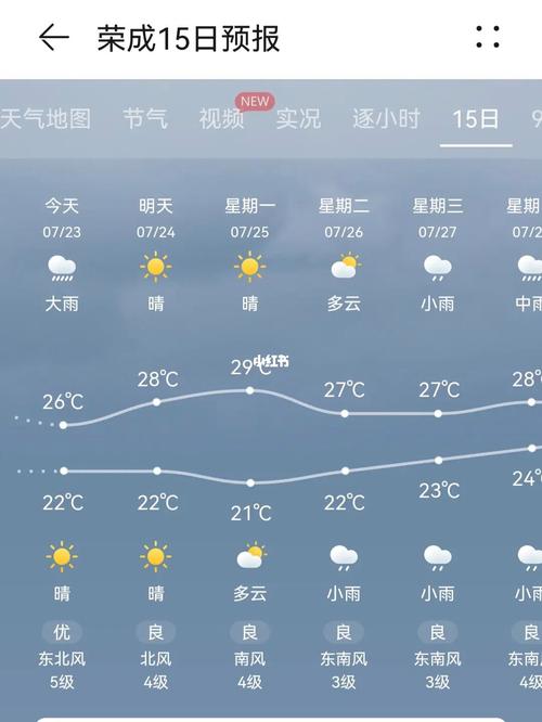 荣成近一月天气预报，荣成近一月天气预报查询  第3张