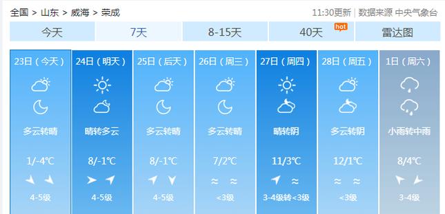 荣成近一月天气预报，荣成近一月天气预报查询  第5张
