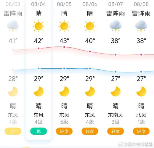 嘉兴天气预报14号，嘉兴天气预警？  第5张