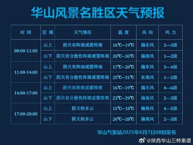 华山20天天气预报，华山天气情况  第5张