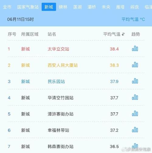 西安市历史天气查询，西安市历史天气查询 具体到天？  第3张