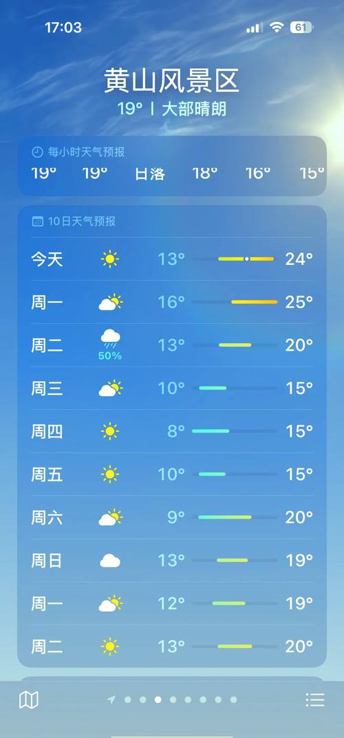 上饶天气逐小时预报？江西 上饶 天气？  第6张