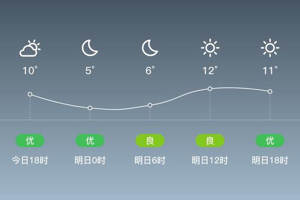 昆山市天气预报今天？昆山天气实时预报？  第1张