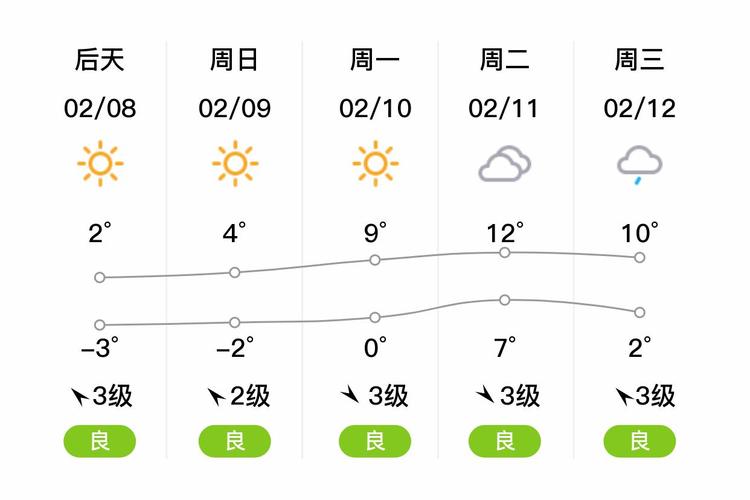 昆山市天气预报今天？昆山天气实时预报？  第5张