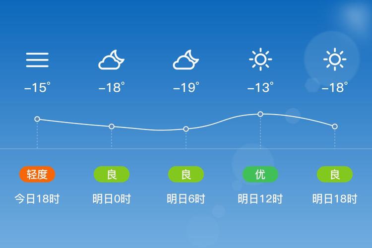 勃利天气预报14日，勃利天气30天查询？  第3张