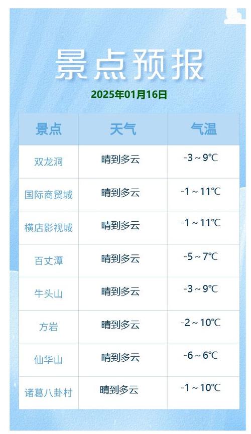 今天浙江金华的天气，浙江金华今天的天气温度？  第1张