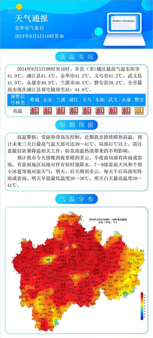 今天浙江金华的天气，浙江金华今天的天气温度？  第6张