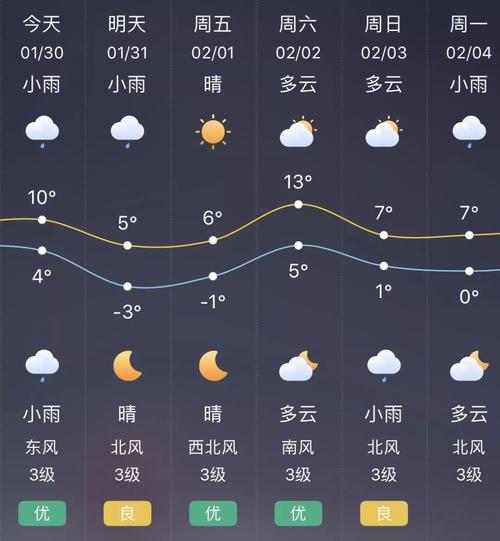南川天气预报28日，南川天气预报15天气  第3张