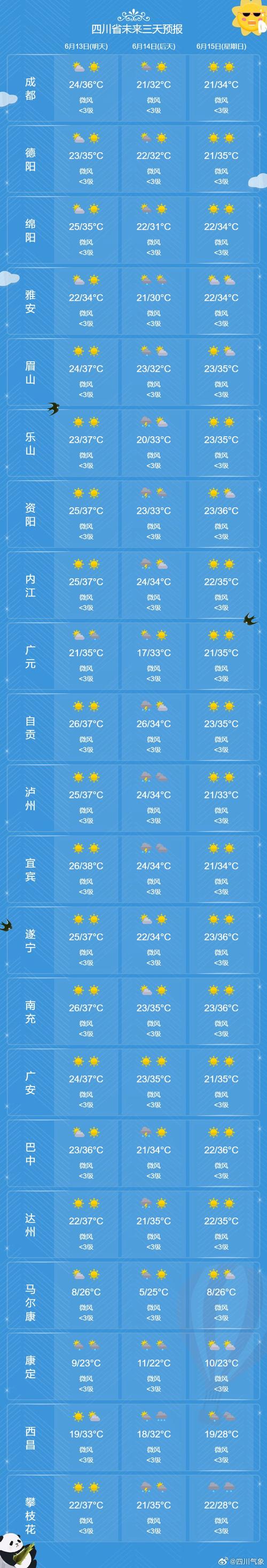 四川一周内天气预报，四川一周内天气预报查询  第5张