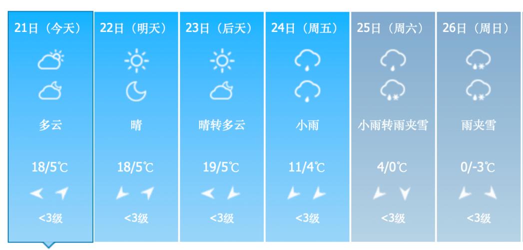 湘潭天气预报紫外线，湘潭天气预警  第1张