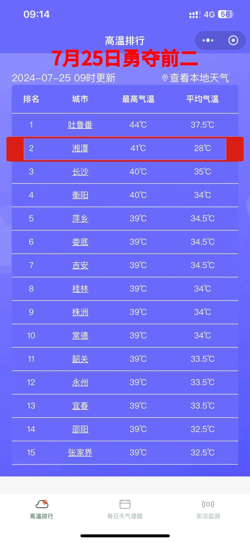 湘潭天气预报紫外线，湘潭天气预警  第3张