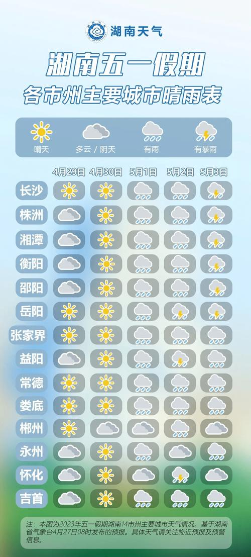 湘潭天气预报紫外线，湘潭天气预警  第4张