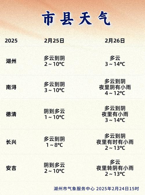 湖州市这几天的天气，湖州近三天天气？  第1张