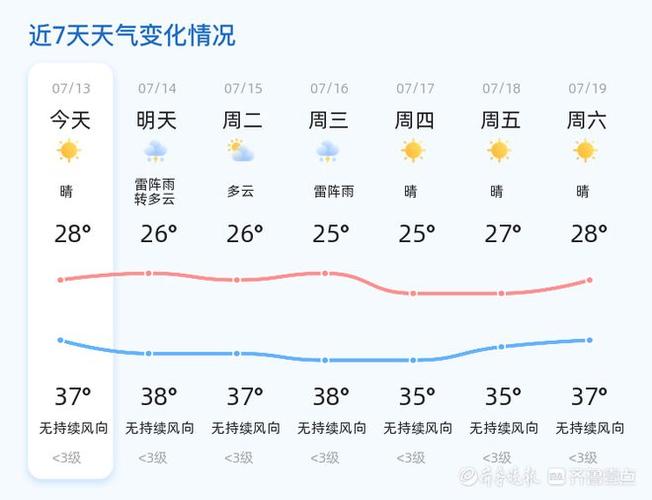 济南天气24小时？济南天气24小时最新消息？  第1张