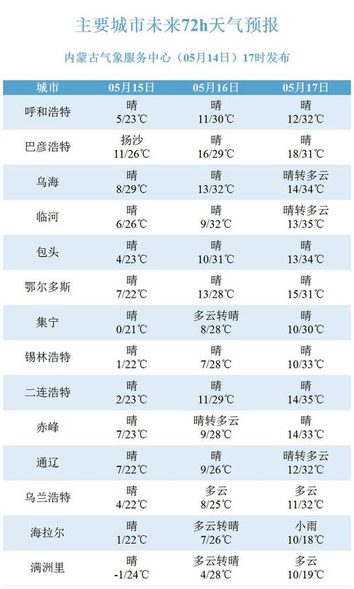内蒙古赤峰天气情况？内蒙天气预报15天查询赤峰天气预报？  第3张