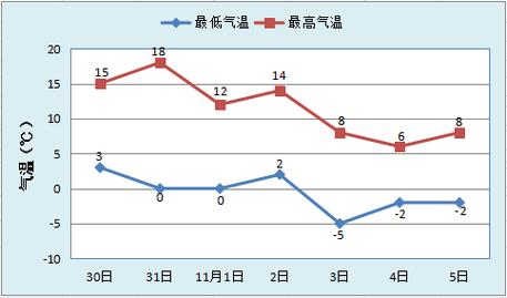 内蒙古赤峰天气情况？内蒙天气预报15天查询赤峰天气预报？  第6张