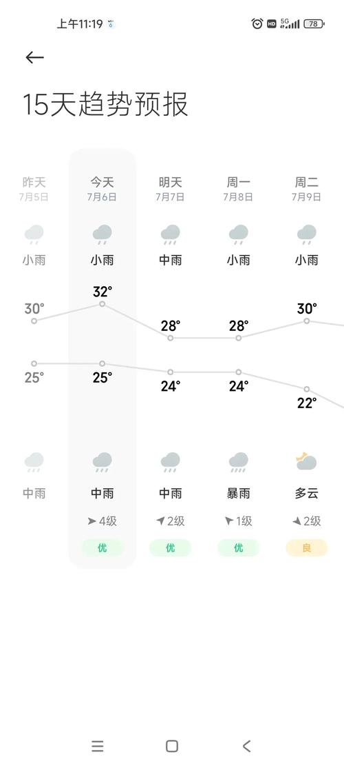 山东日照最近的天气？山东日照最近几天的天气？  第4张