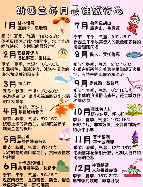 新西兰四季天气情况，新西兰四季天气情况图？  第4张