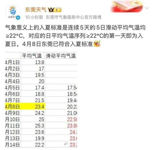 白河县十五天气预报，白河县未来七天气预报？  第4张