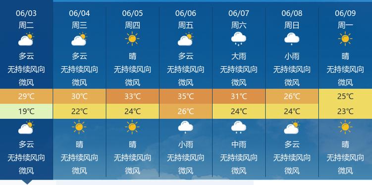 未来15天鄂州天气，未来15天鄂州天气情况  第1张