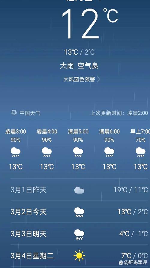 平顶山未来五天天气，平顶山未来五至十天的天气？  第4张