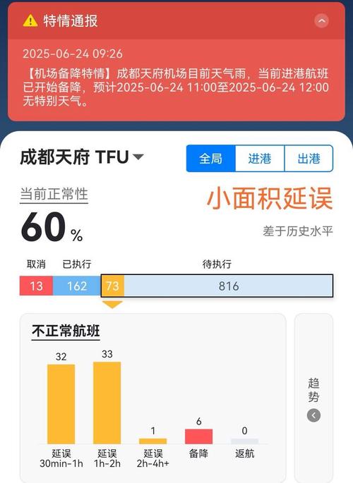 去西安机场天气预报，西安机场天气预报实时？  第1张
