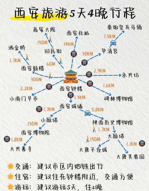 去西安机场天气预报，西安机场天气预报实时？  第4张