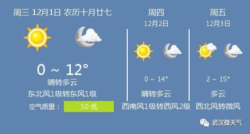建始县发布天气预报，建始县城天气预报？  第2张