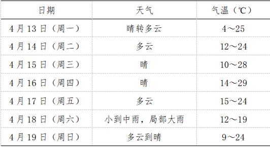 建始县发布天气预报，建始县城天气预报？  第6张