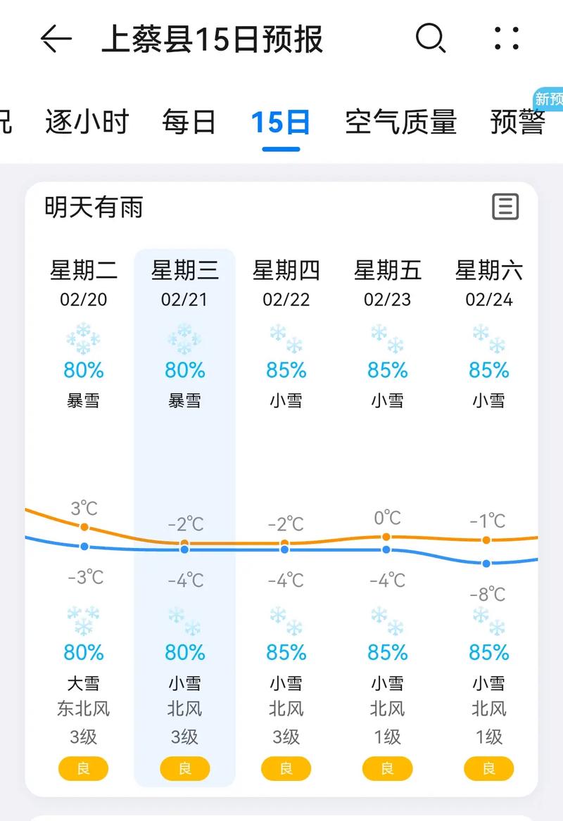 新蔡天气预报50天，新蔡天气预报15天天气  第6张