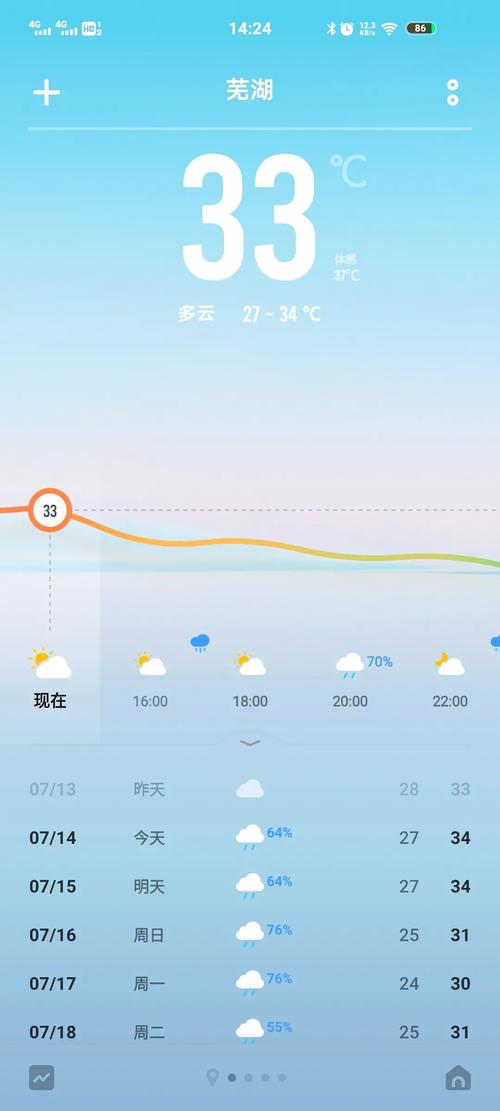 芜湖90天天气预报，芜湖90天天气预报一览表？  第1张