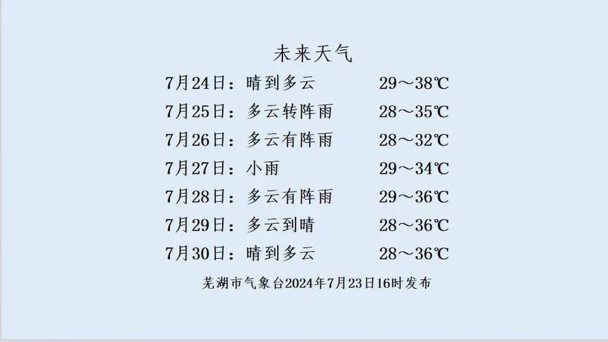 芜湖90天天气预报，芜湖90天天气预报一览表？  第3张
