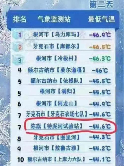 美国德州休斯顿天气，杜高犬成年多少钱一只  第1张
