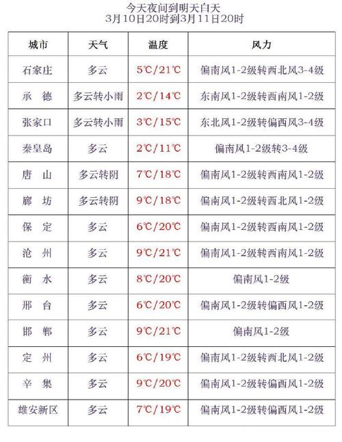 张掖皇城镇天气预报，大班下学期语言总结  第1张