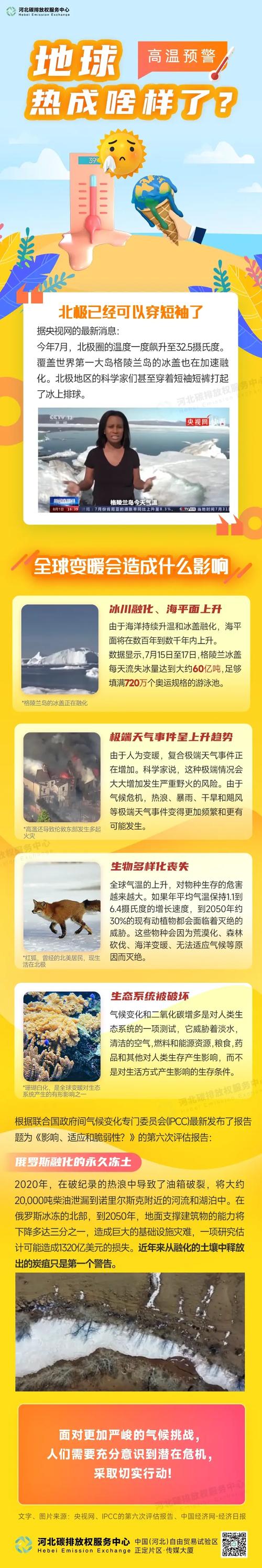 全球天气变暖的后果，全球天气变暖现象？  第2张