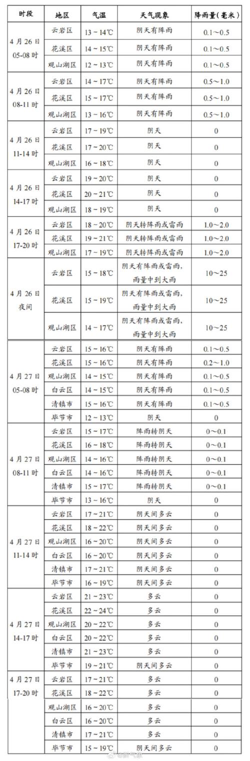 铜川未来10年天气，陕西铜川未来三天天气  第2张