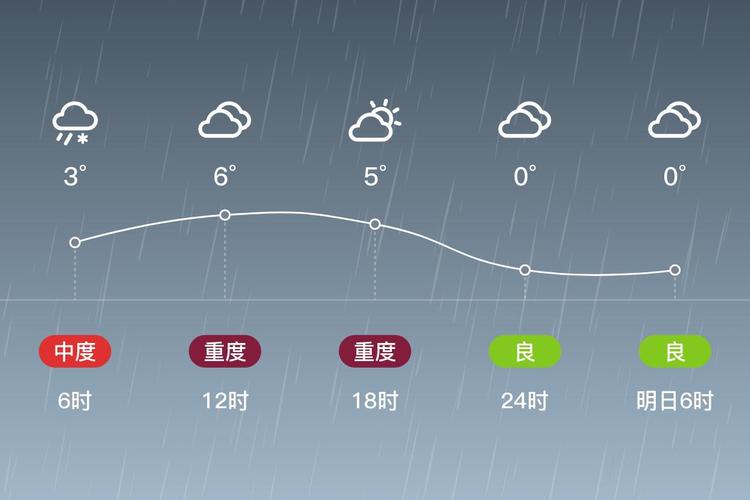 铜川未来10年天气，陕西铜川未来三天天气  第6张