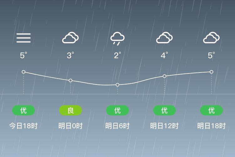 未来15天甘肃天气，甘肃天气15天天气  第1张