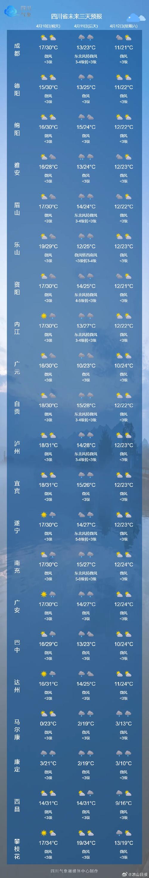 未来15天甘肃天气，甘肃天气15天天气  第6张