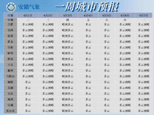 天长30天天气预报，天长天气预报15天天气？  第2张