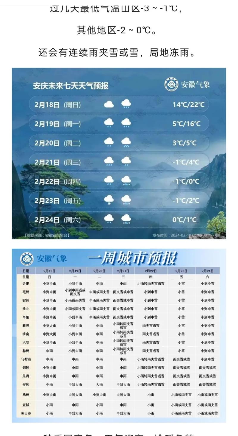 天长30天天气预报，天长天气预报15天天气？  第1张