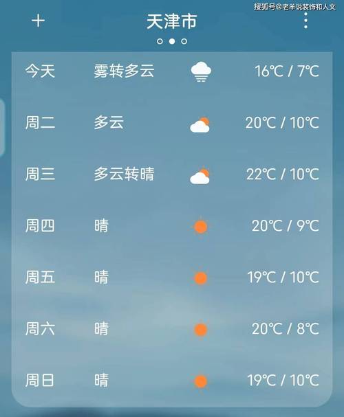 天长30天天气预报，天长天气预报15天天气？  第4张
