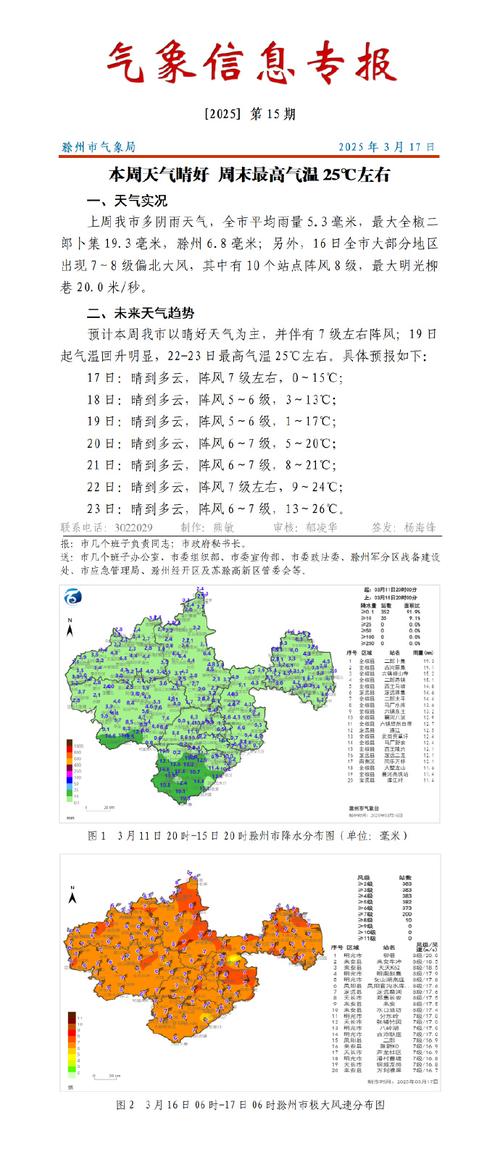 天长30天天气预报，天长天气预报15天天气？  第3张