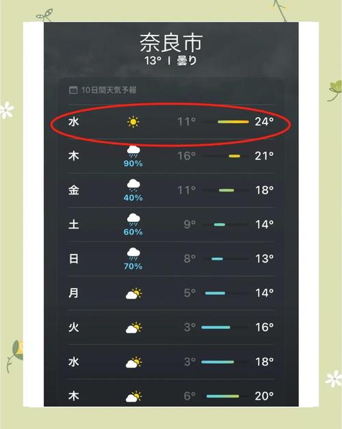山阳天气15天预报？山阳天气15天预报最新？  第1张