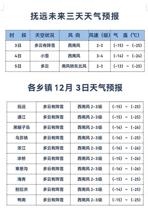乐安天气预报60天，乐安天气预报一周天气？  第2张