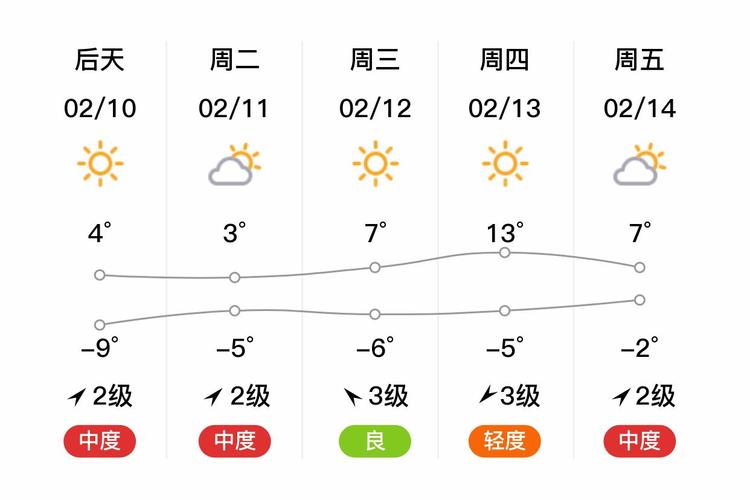 保定一周天气预报？保定一周天气预报七天？  第3张