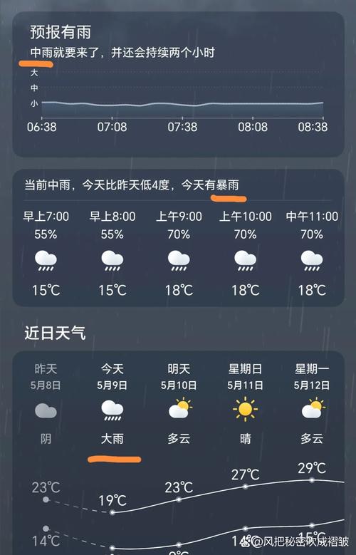 保定一周天气预报？保定一周天气预报七天？  第5张