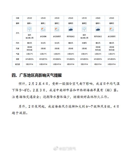 开平30天天气预报，开平市天气预报未来十天？  第5张
